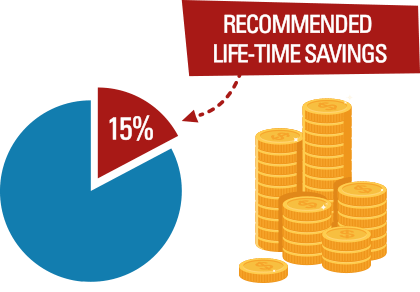 Life-time savings