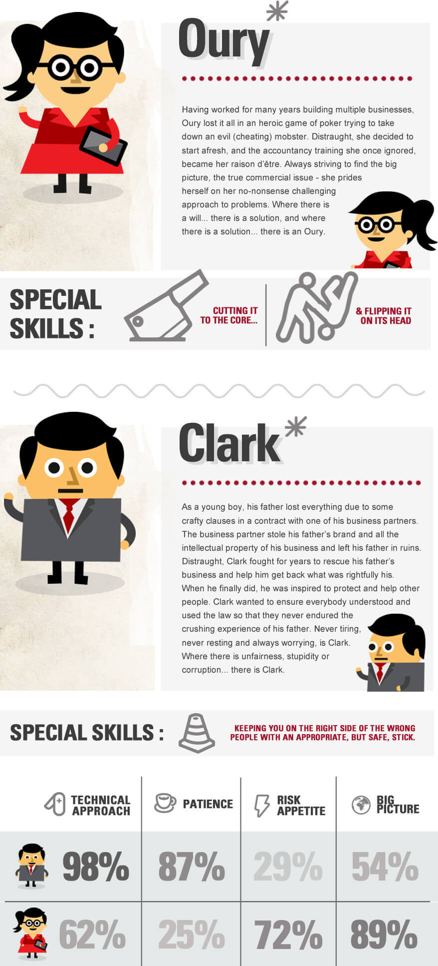 Meet Oury and Clark infographic