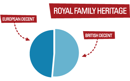 Royal Family Heritage